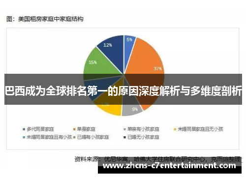 巴西成为全球排名第一的原因深度解析与多维度剖析