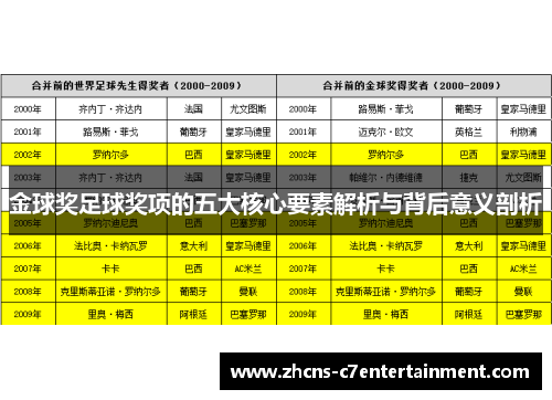 金球奖足球奖项的五大核心要素解析与背后意义剖析