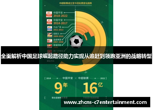 全面解析中国足球崛起路径助力实现从追赶到领跑亚洲的战略转型