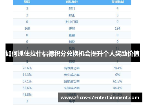如何抓住拉什福德积分兑换机会提升个人奖励价值