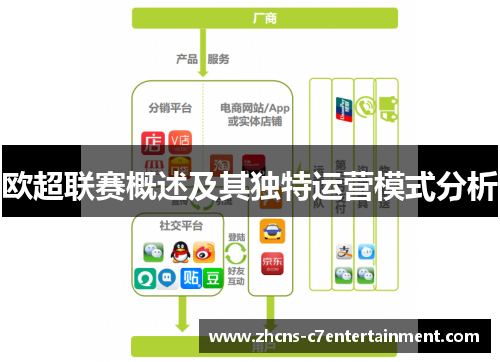 欧超联赛概述及其独特运营模式分析