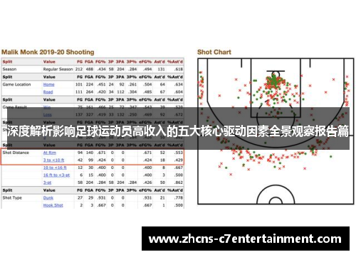 深度解析影响足球运动员高收入的五大核心驱动因素全景观察报告篇