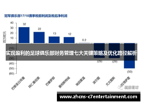 实现盈利的足球俱乐部财务管理七大关键策略及优化路径解析