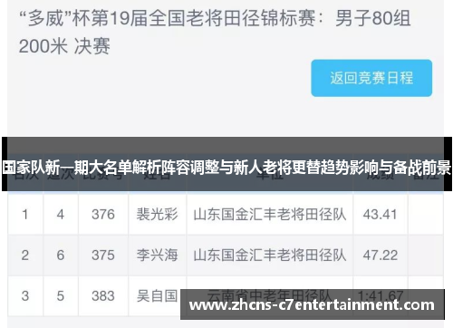 国家队新一期大名单解析阵容调整与新人老将更替趋势影响与备战前景