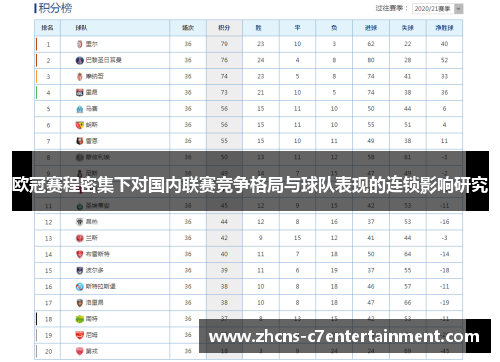 欧冠赛程密集下对国内联赛竞争格局与球队表现的连锁影响研究