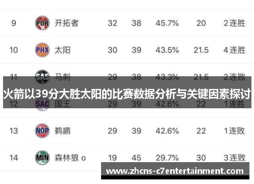 火箭以39分大胜太阳的比赛数据分析与关键因素探讨