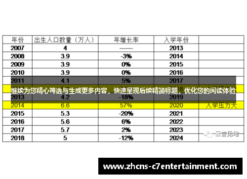 继续为您精心筛选与生成更多内容，快速呈现后续精简标题，优化您的阅读体验