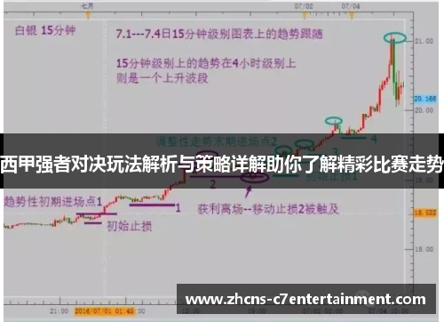 西甲强者对决玩法解析与策略详解助你了解精彩比赛走势